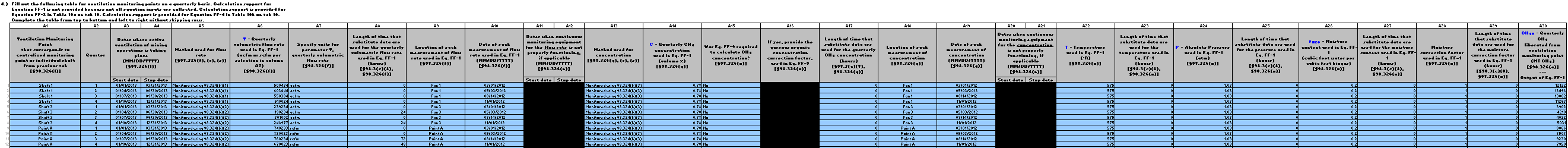 Subpart FF: Table 4 Instructions